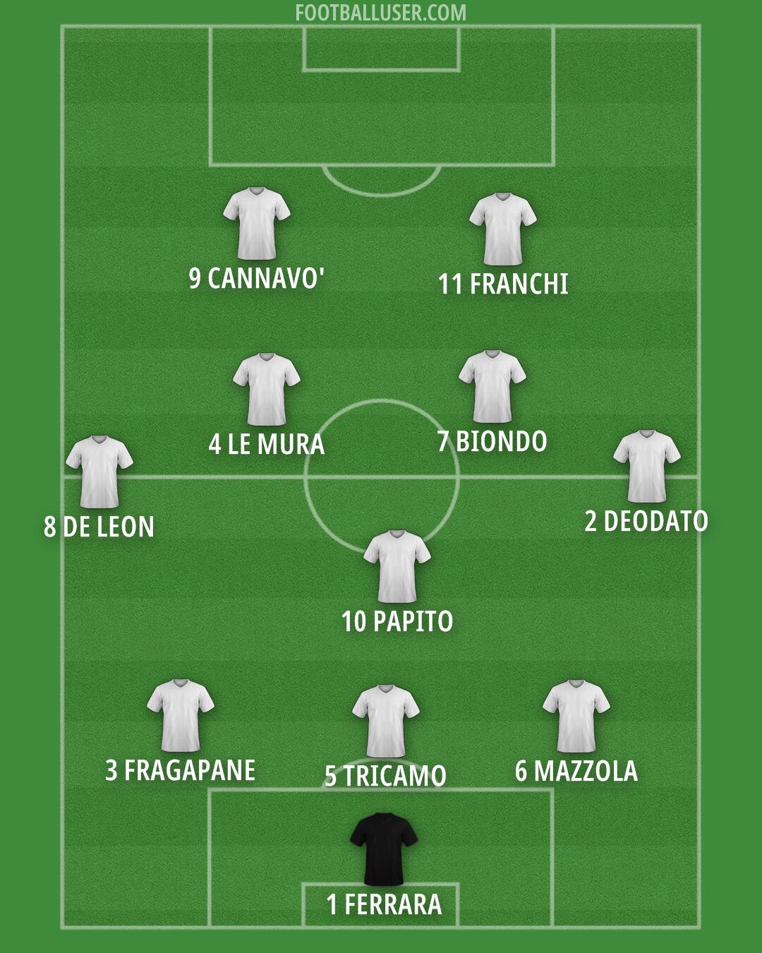 Custom Team Formation 2025