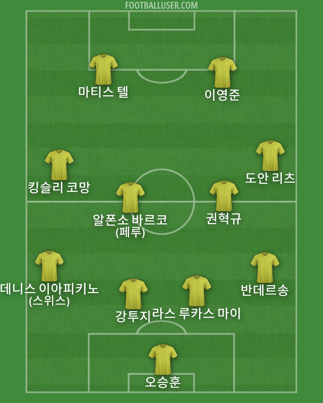 Custom Team Formation 2025