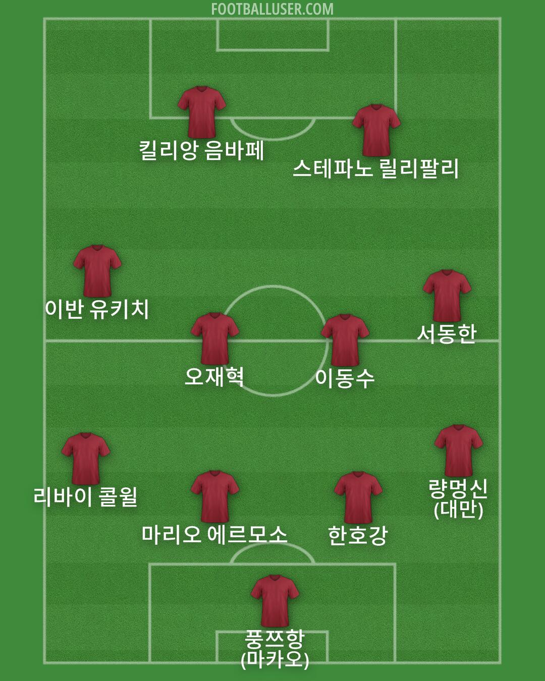 Custom Team Formation 2025