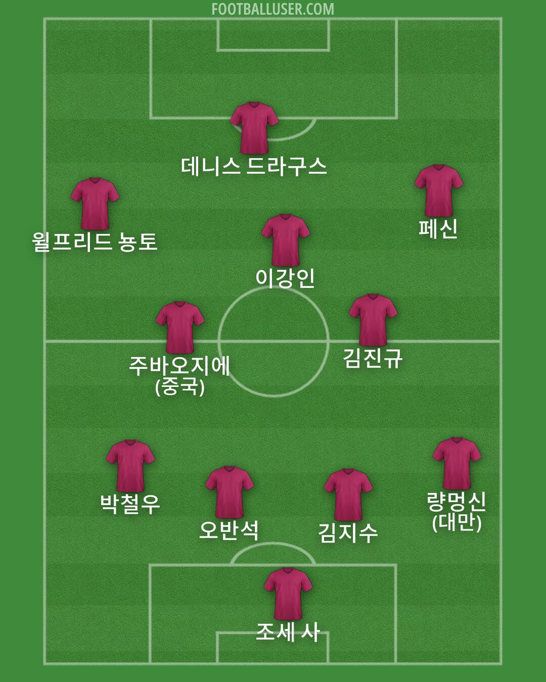 Custom Team Formation 2025