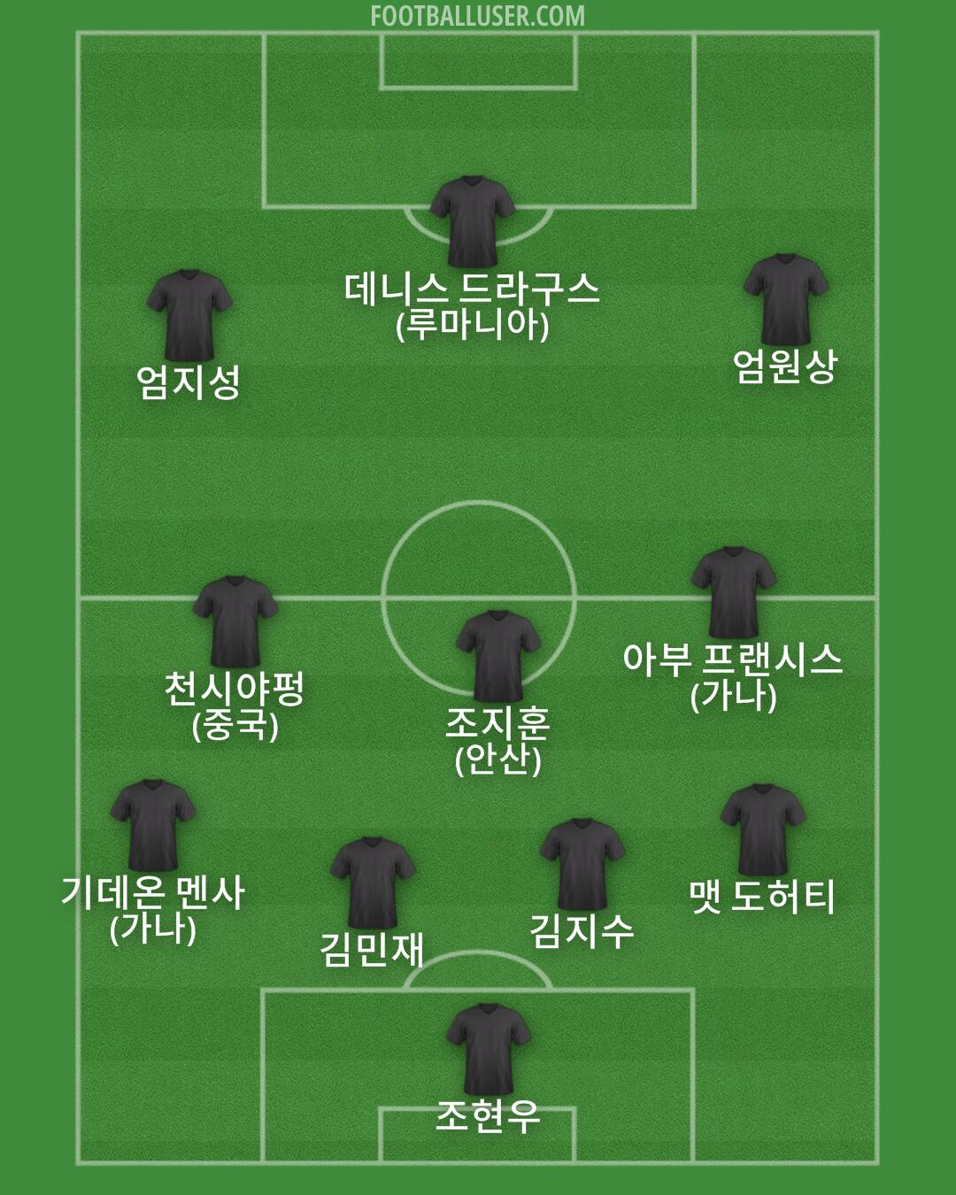 Custom Team Formation 2025