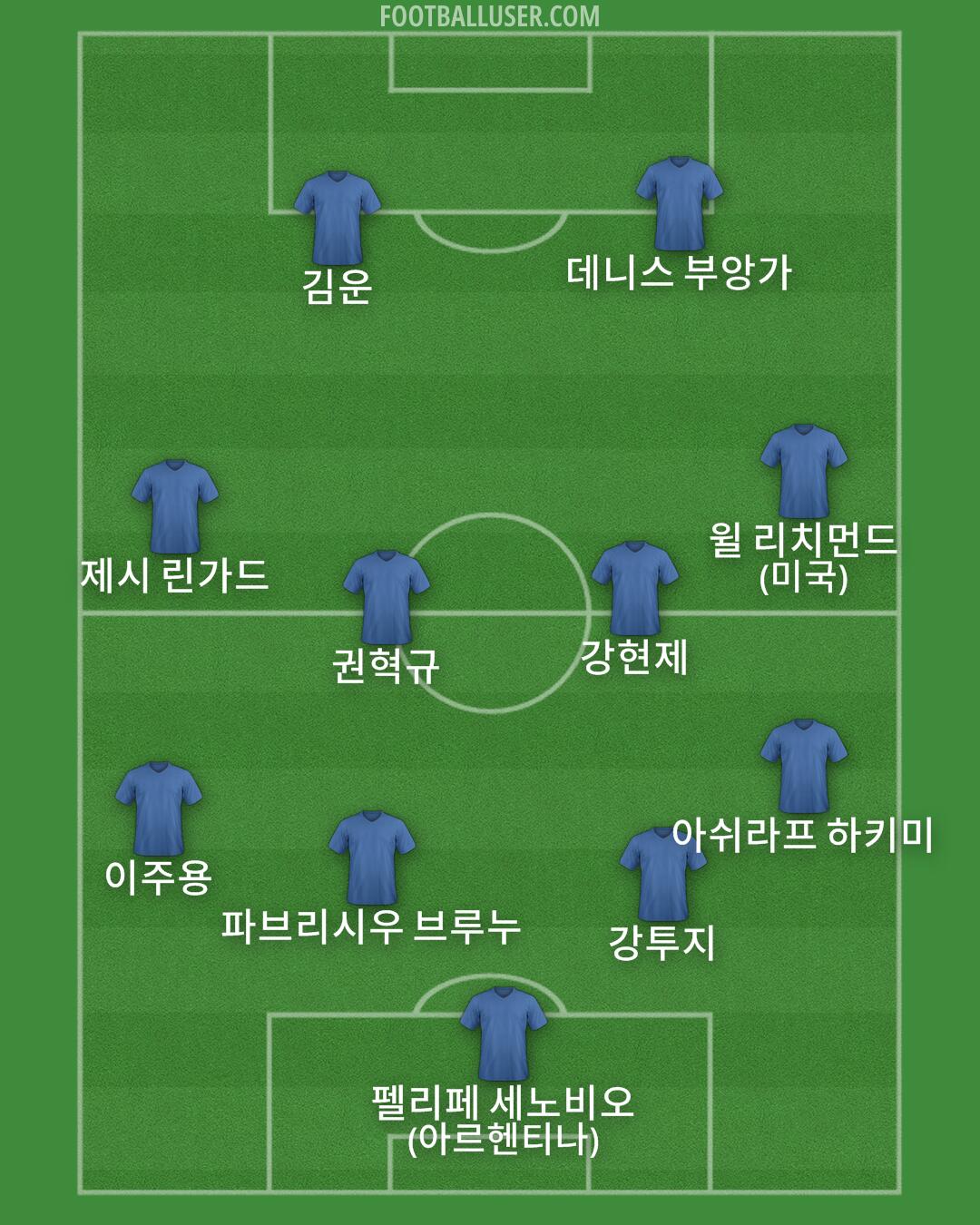 Custom Team Formation 2025