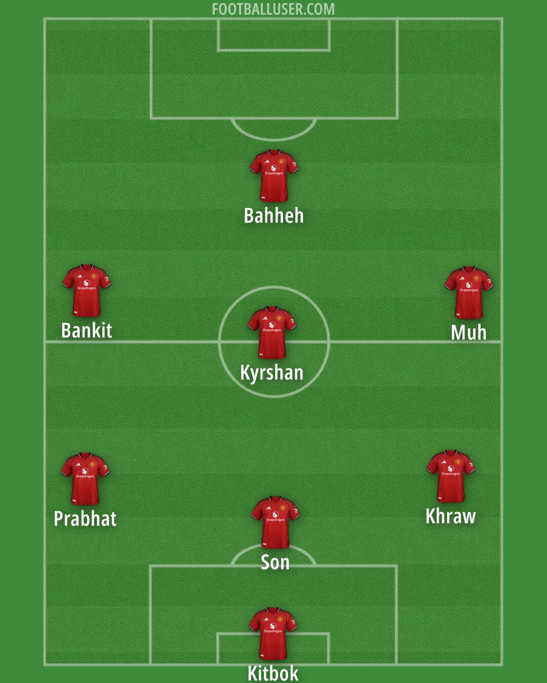 Man Utd Formation 2025