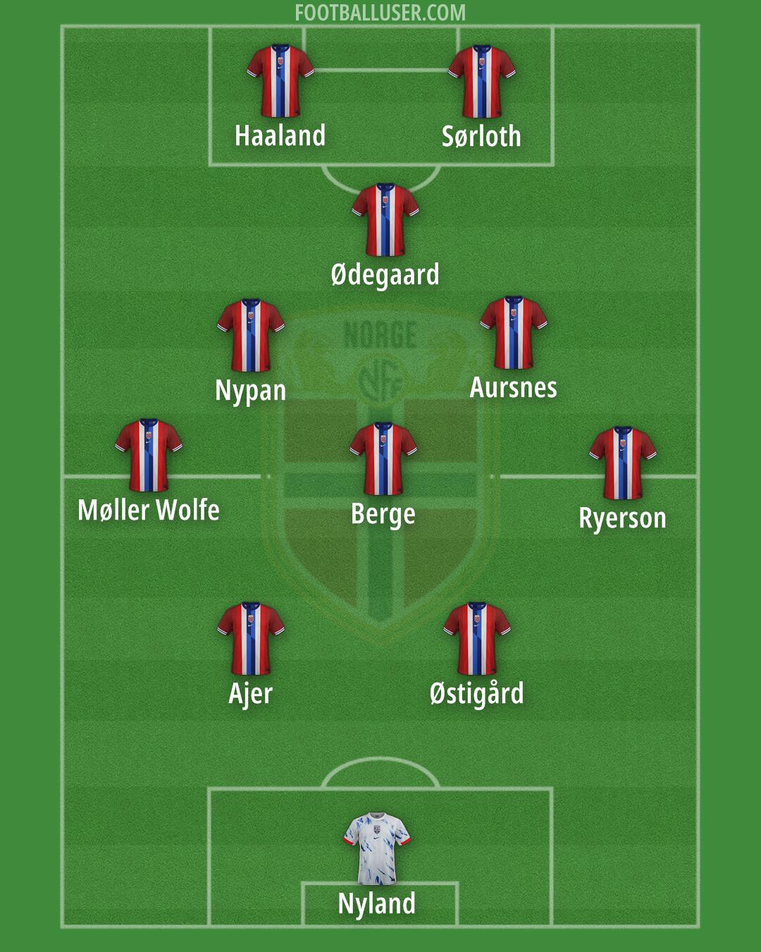 Norway Formation 2025