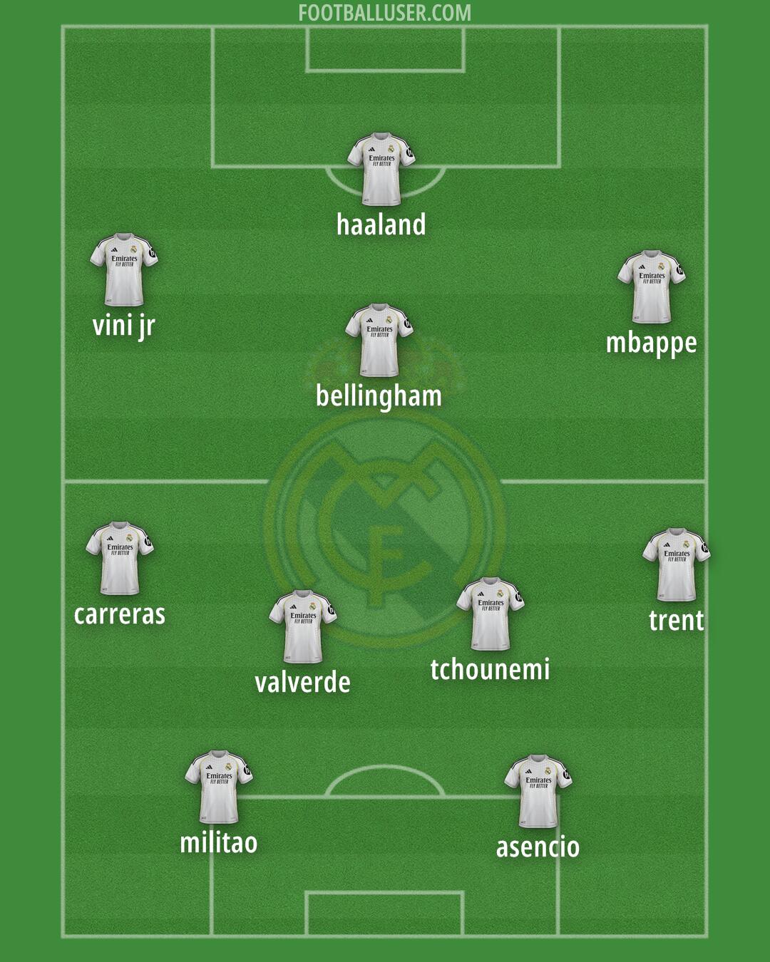 Real Madrid Formation 2025