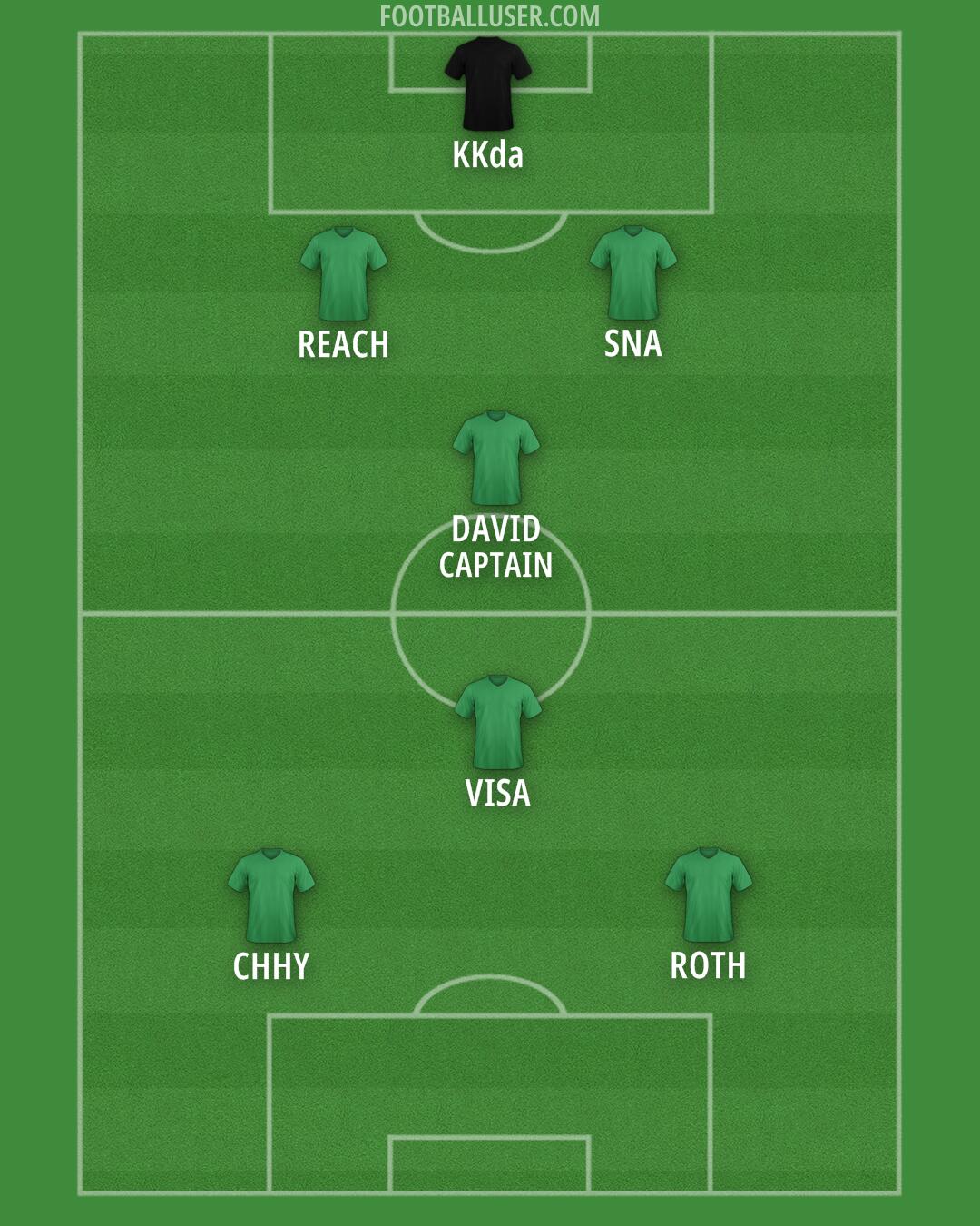 Custom Team Formation 2025