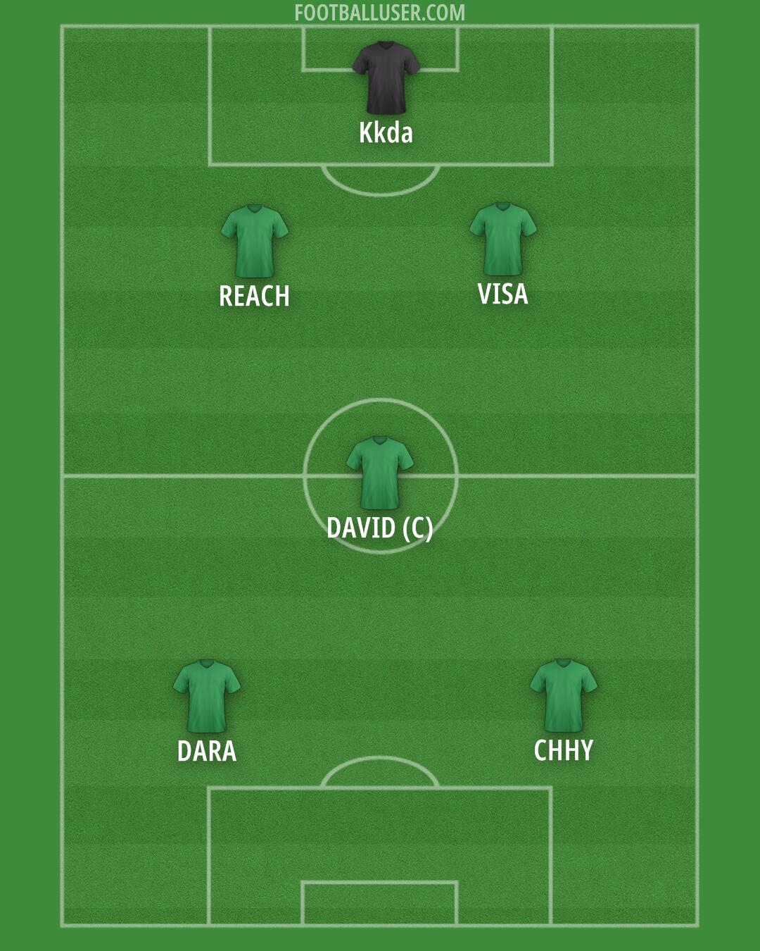 Custom Team Formation 2025