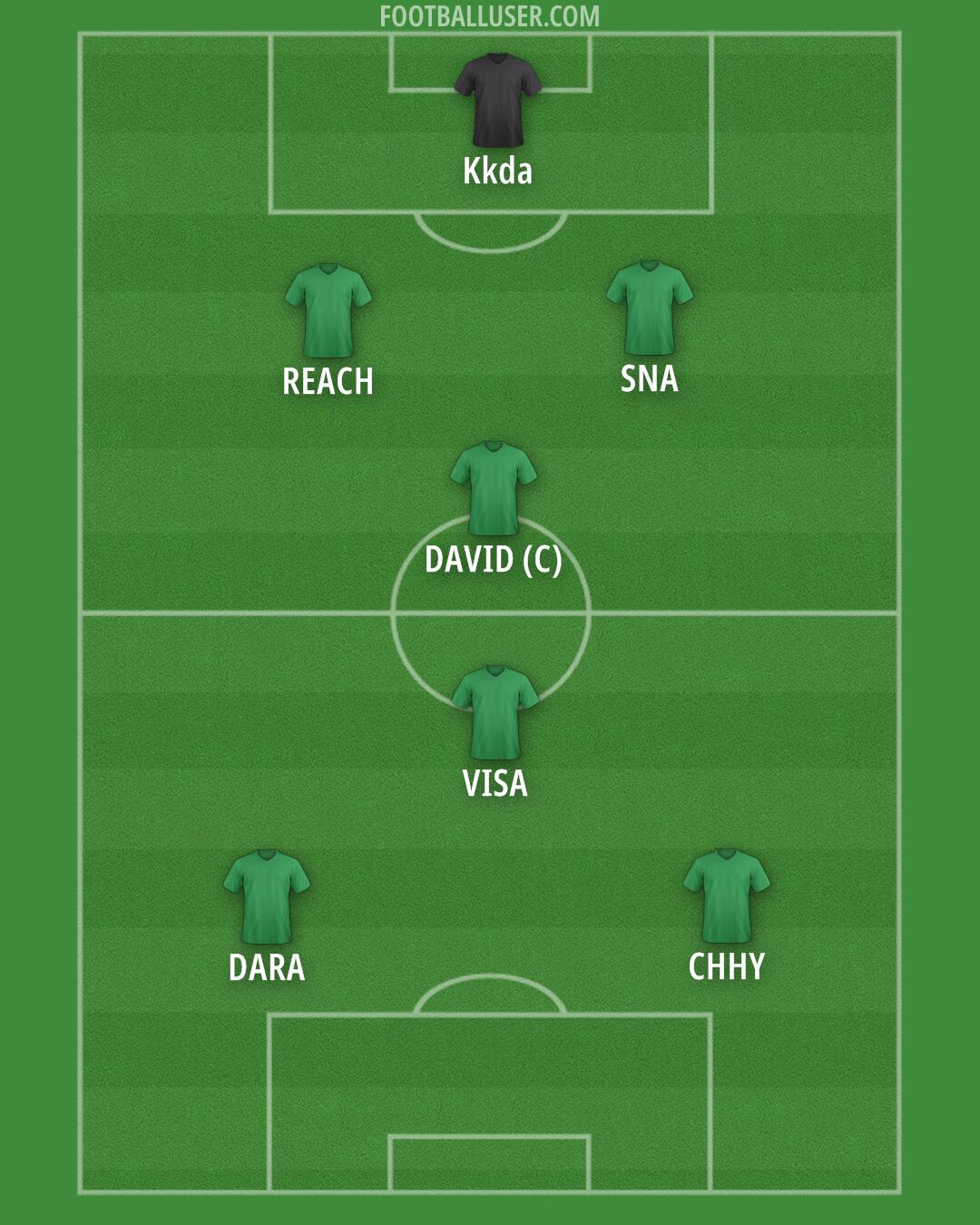 Custom Team Formation 2025