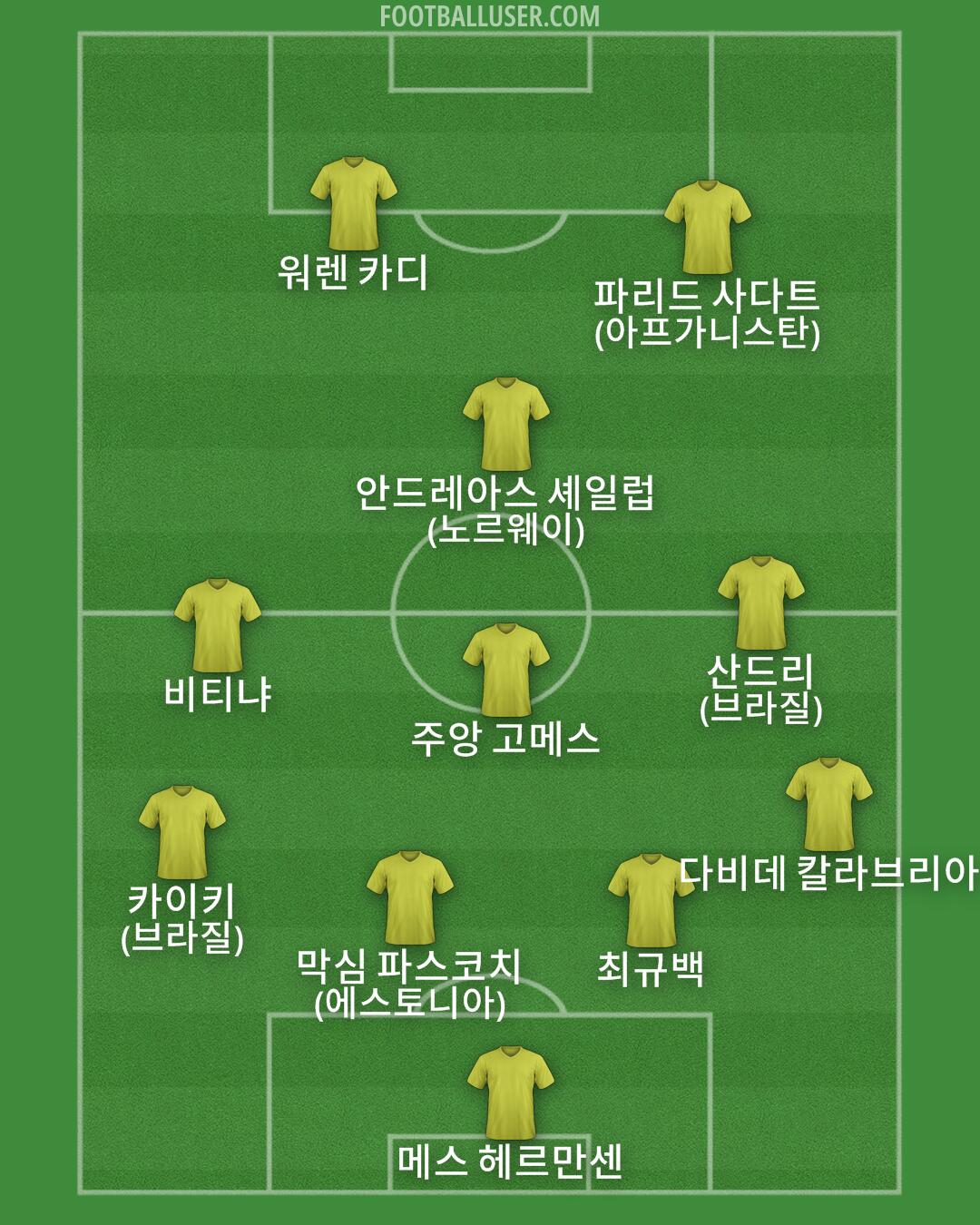 Custom Team Formation 2025