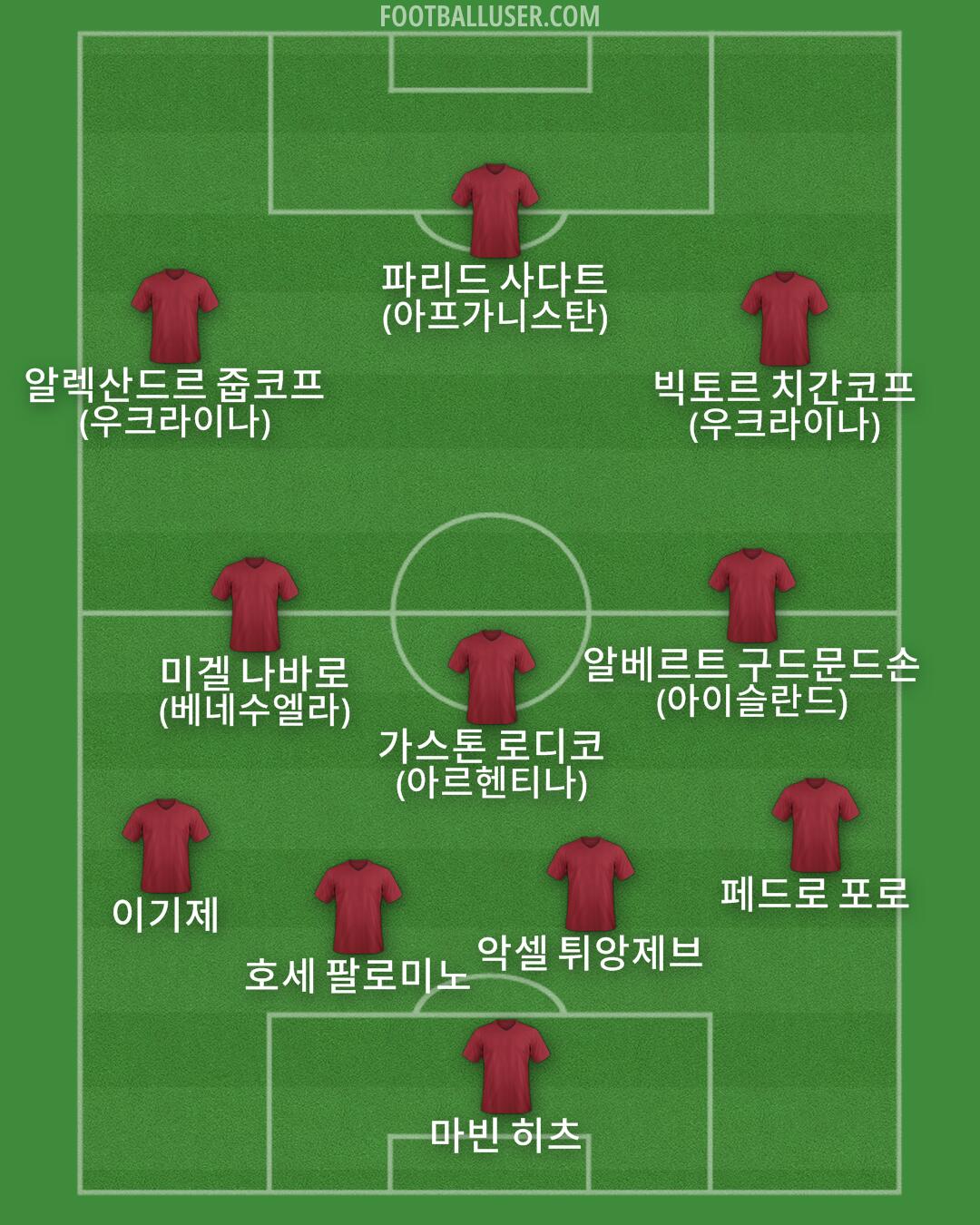 Custom Team Formation 2025