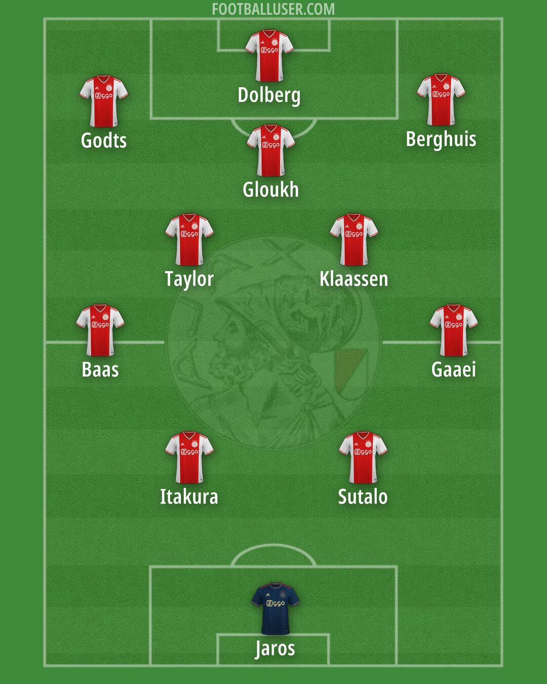 Ajax Formation 2025