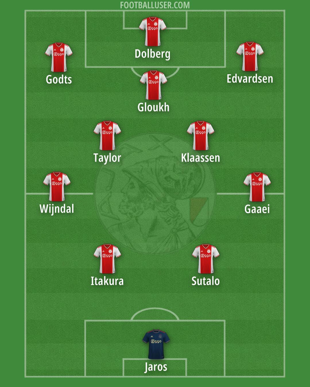 Ajax Formation 2025