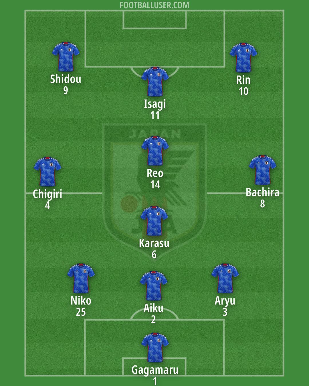 Japan Formation 2025