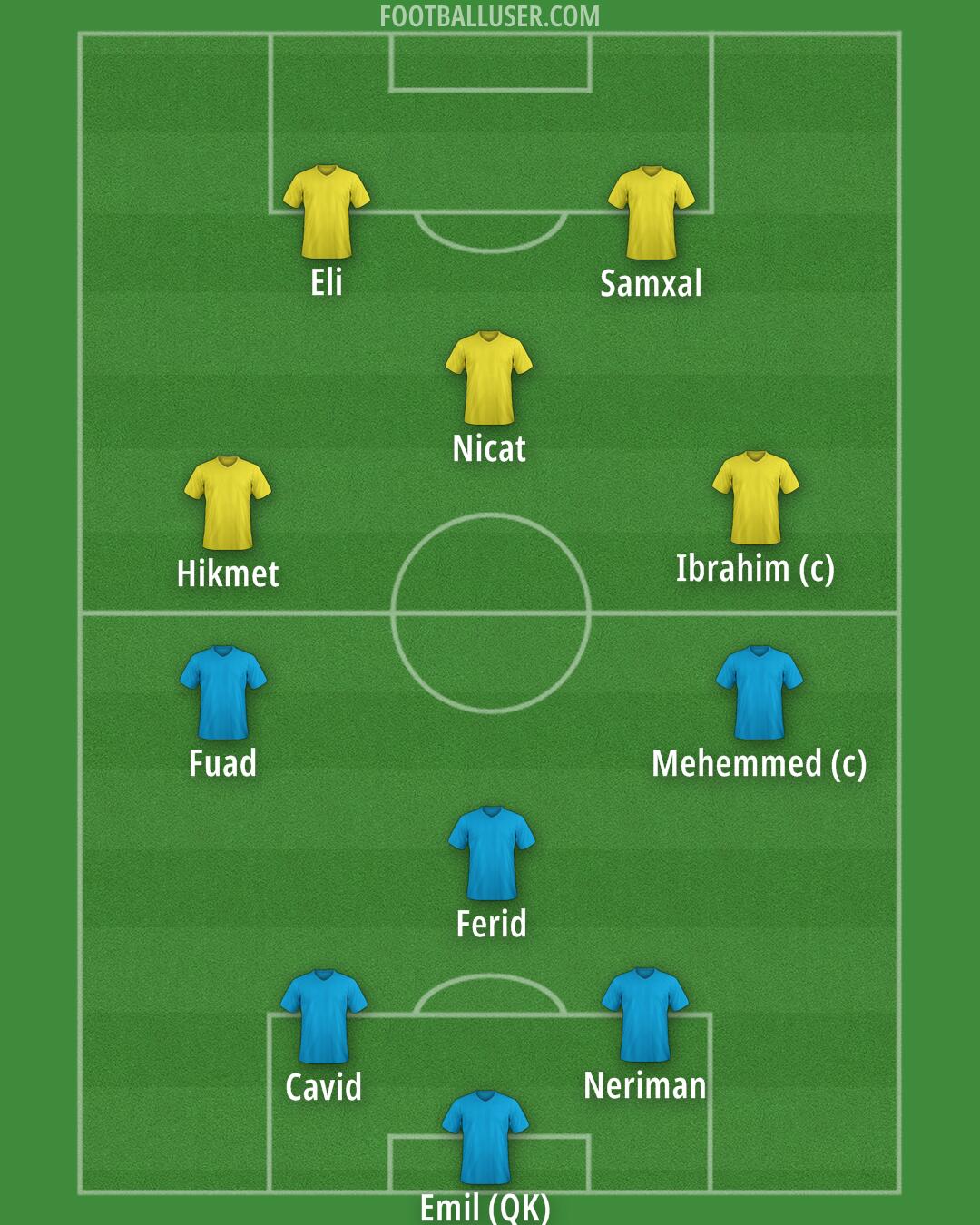 Custom Team Formation 2025