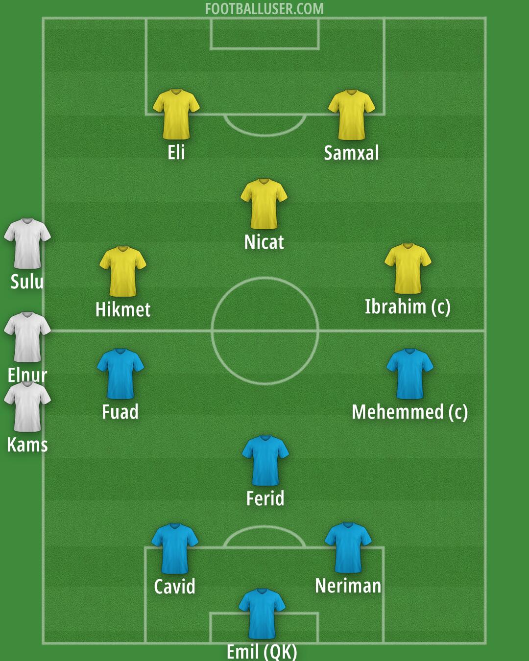 Custom Team Formation 2025