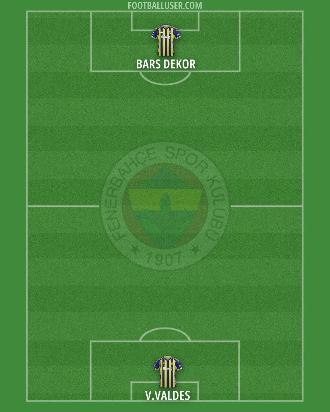Fenerbahçe Formation 2025