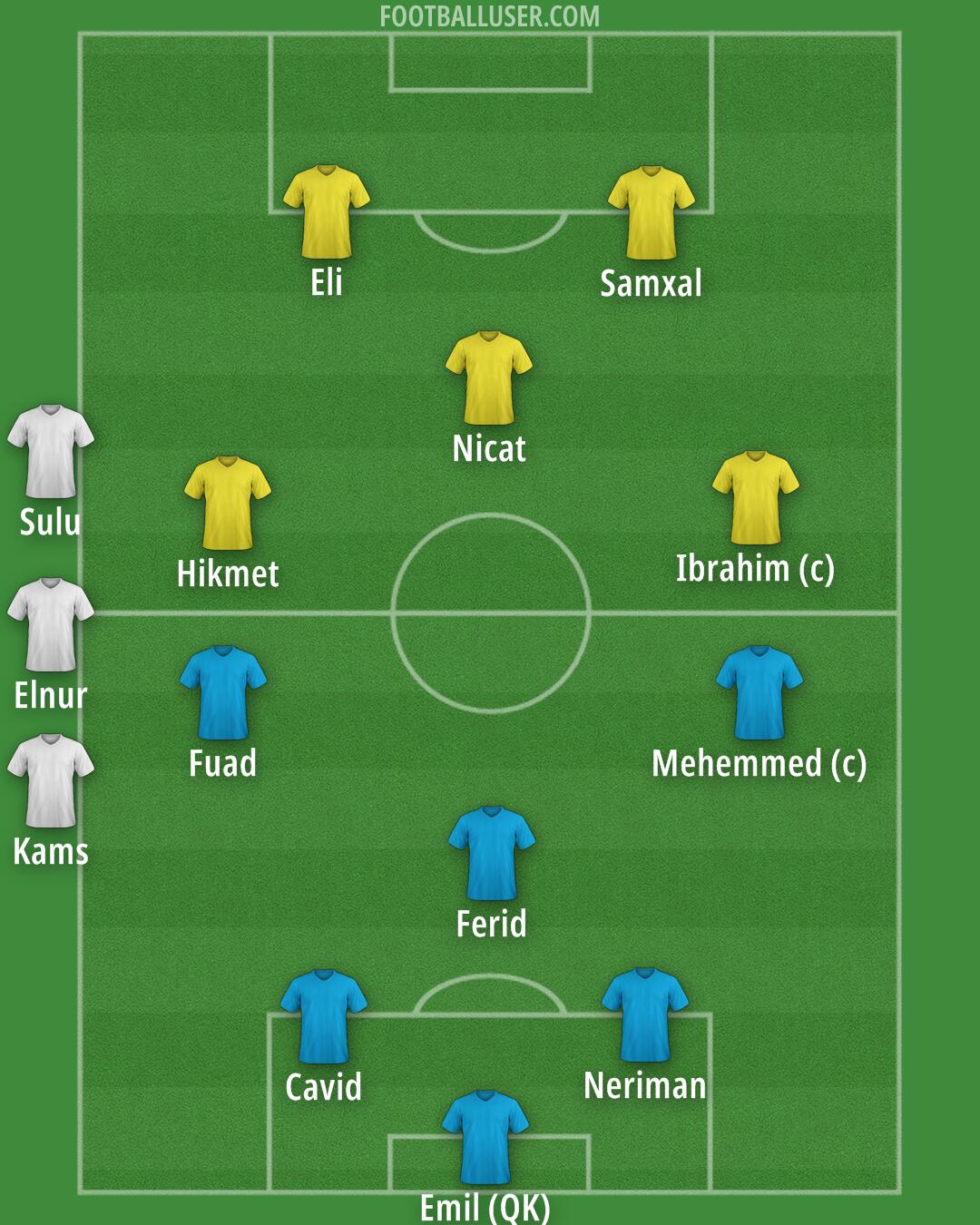 Custom Team Formation 2025