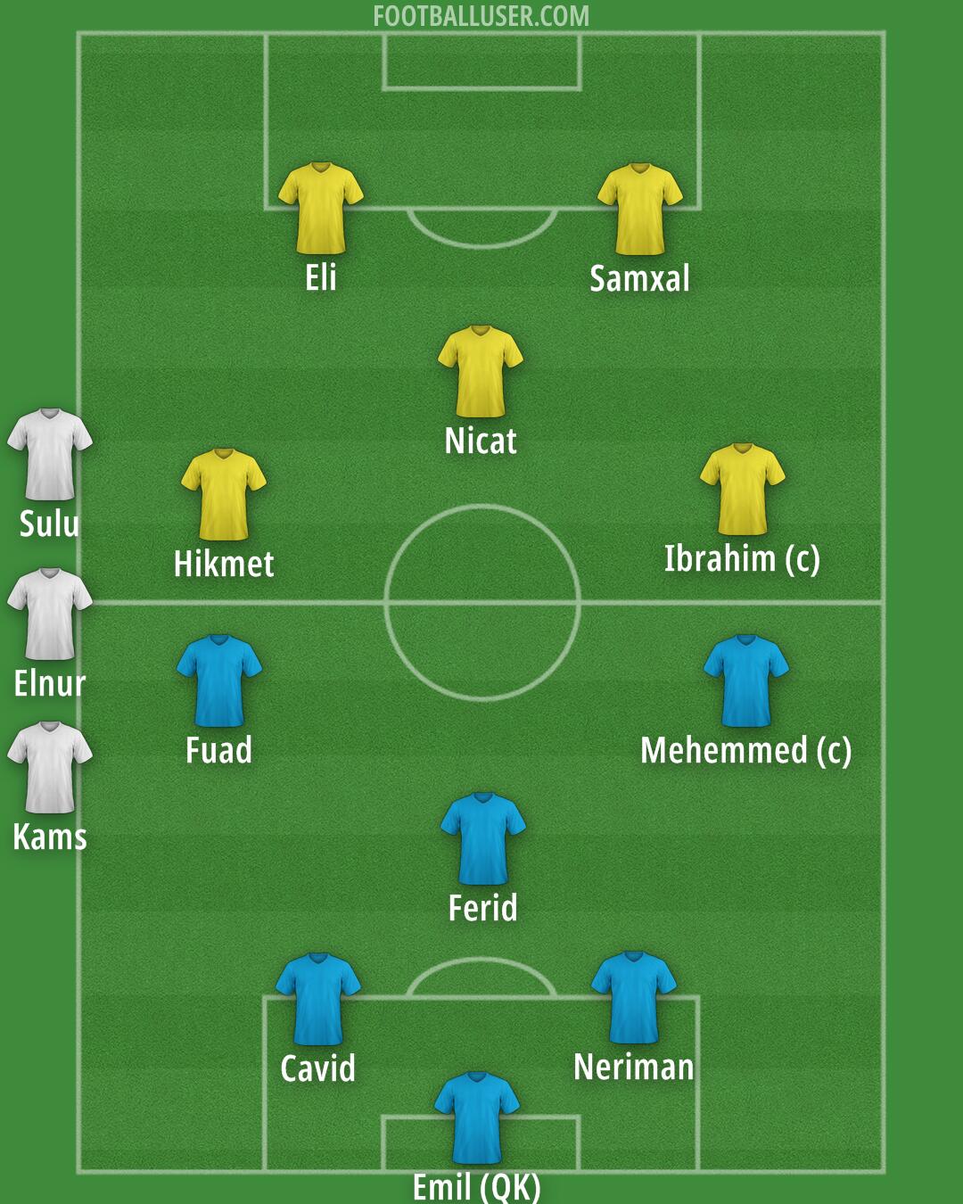 Custom Team Formation 2025