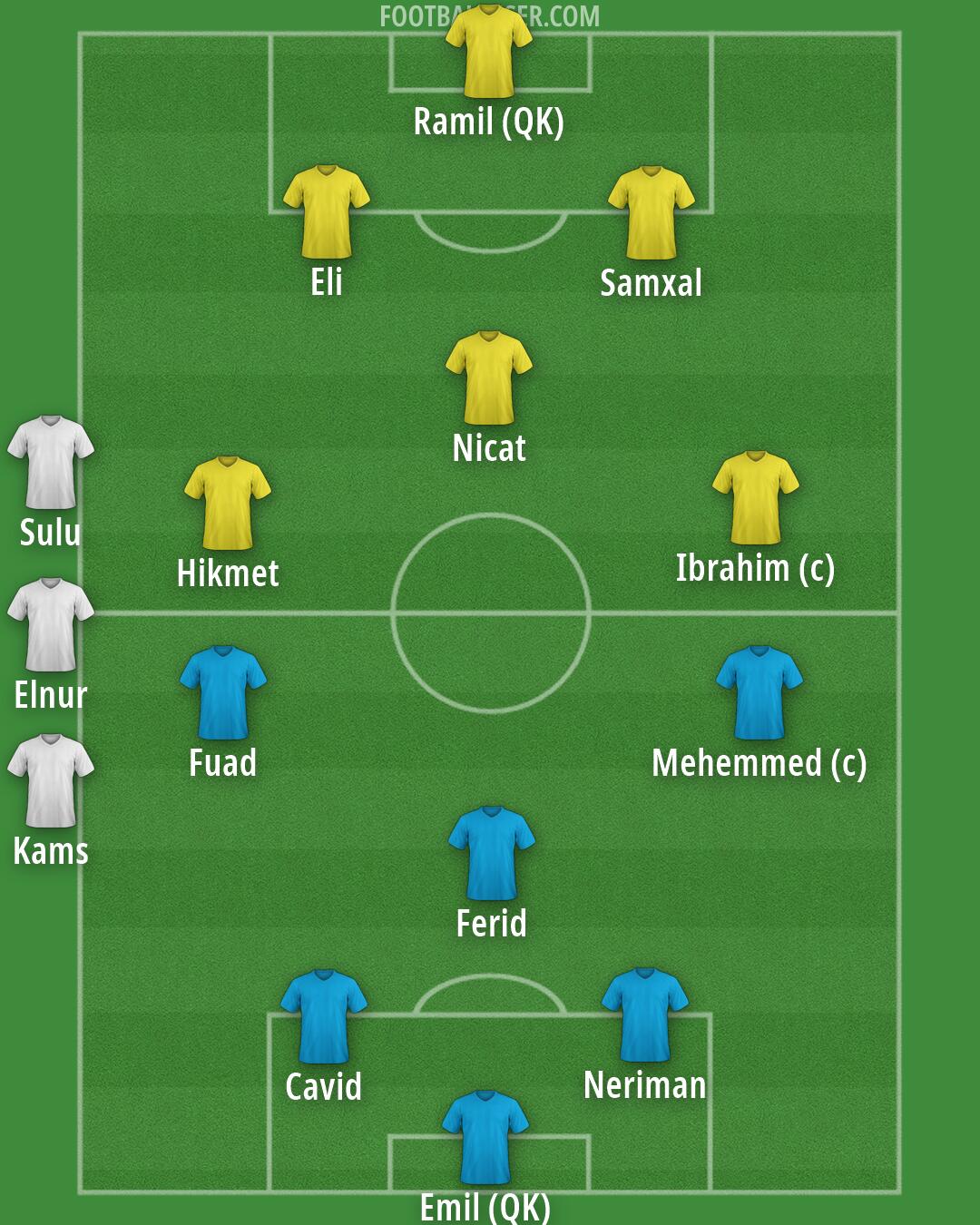 Custom Team Formation 2025