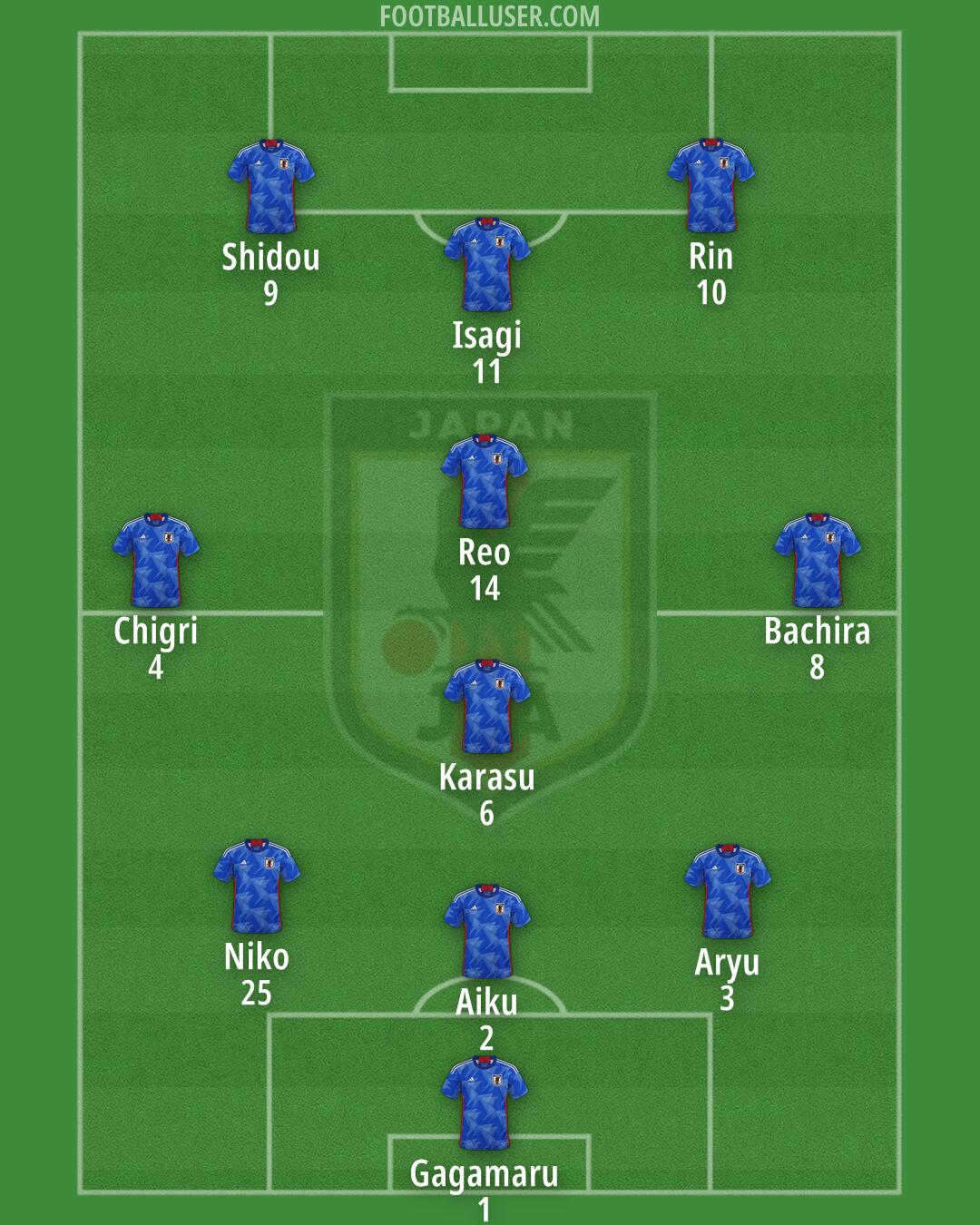 Japan Formation 2025