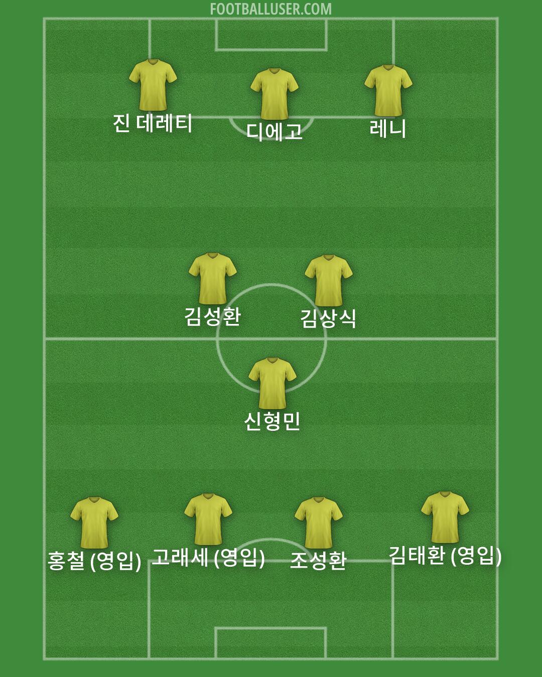 Custom Team Formation 2025