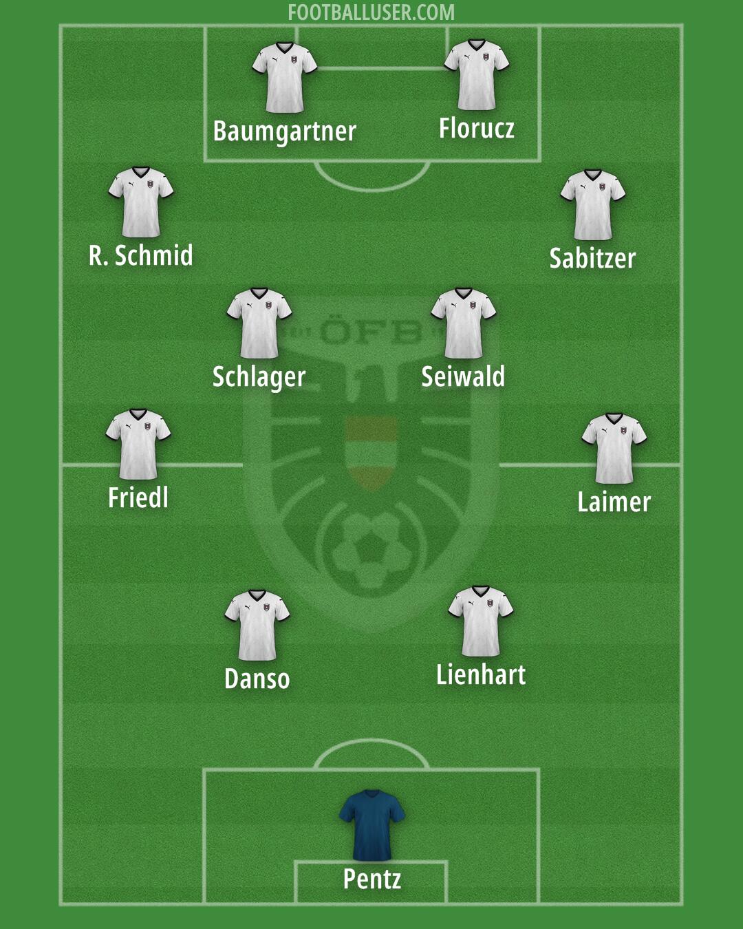 Austria Formation 2025