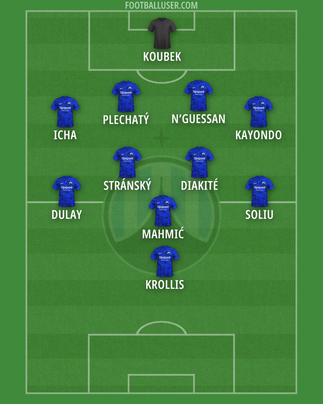 Slovan Liberec Formation 2025