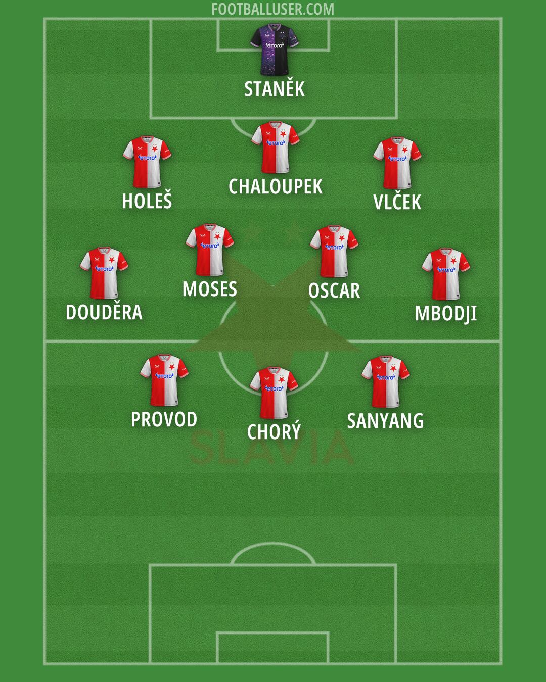 Slavia Praha Formation 2025