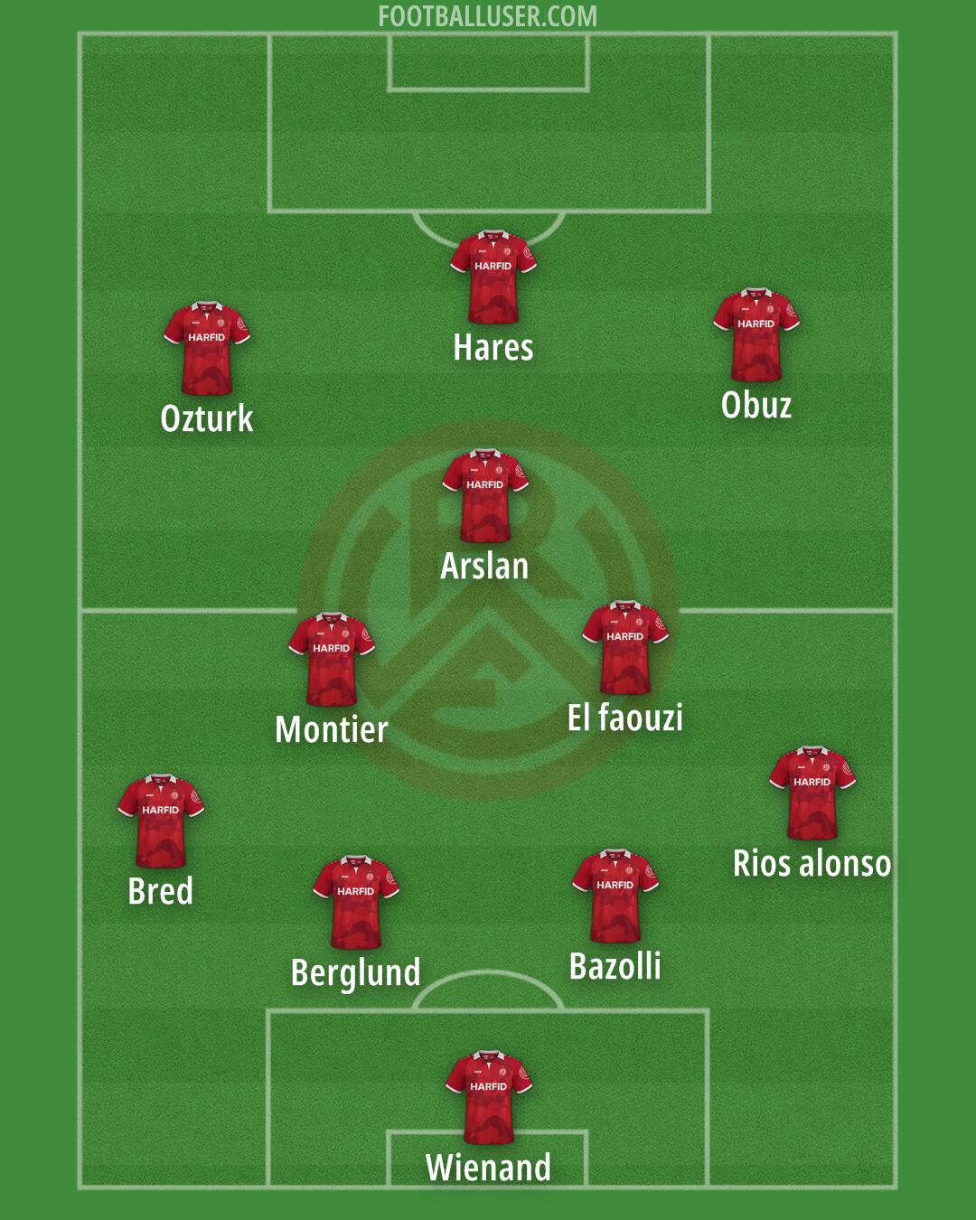 RW Essen Formation 2025