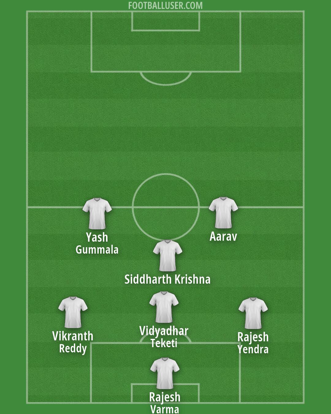 Custom Team Formation 2025