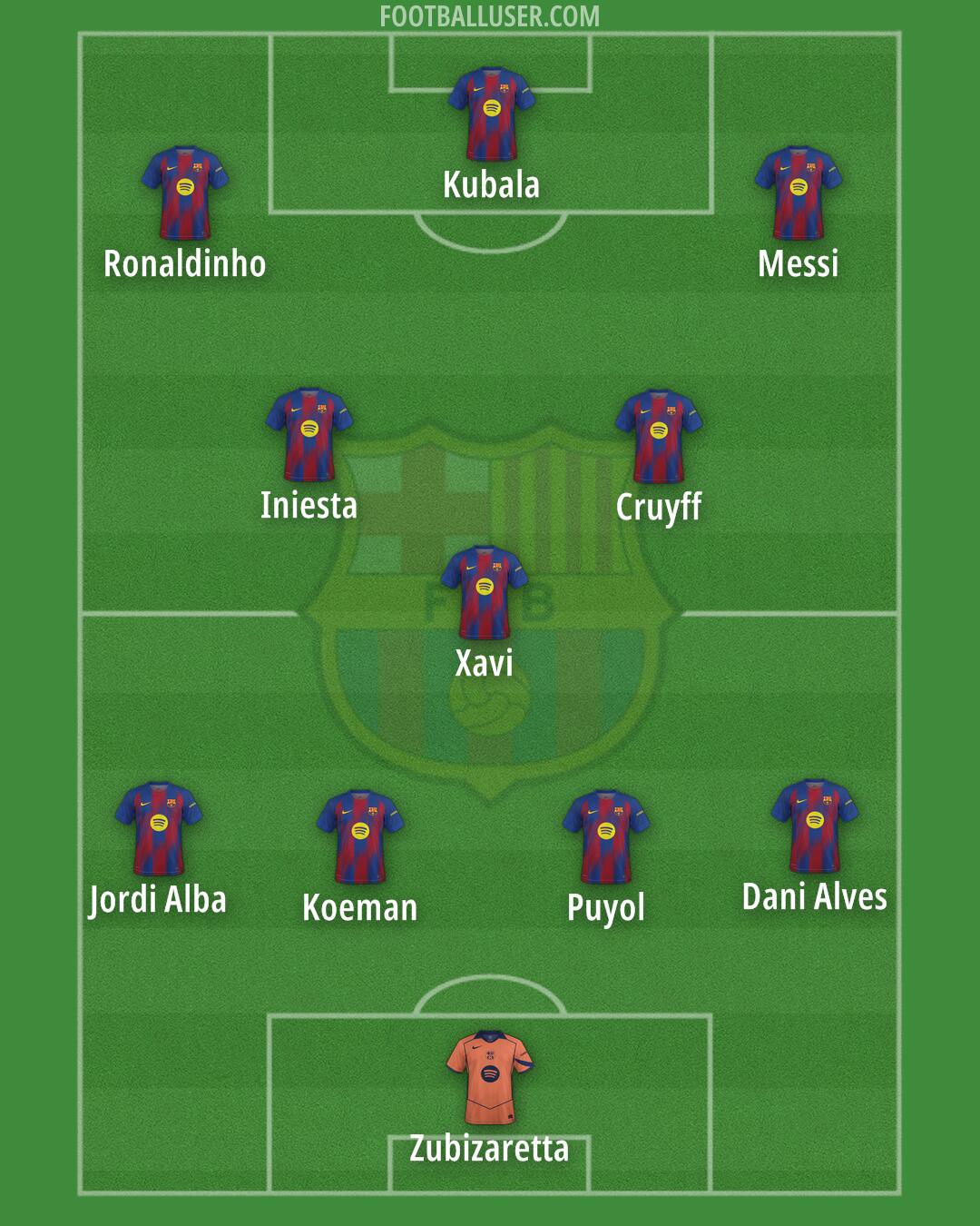Barcelona Formation 2025