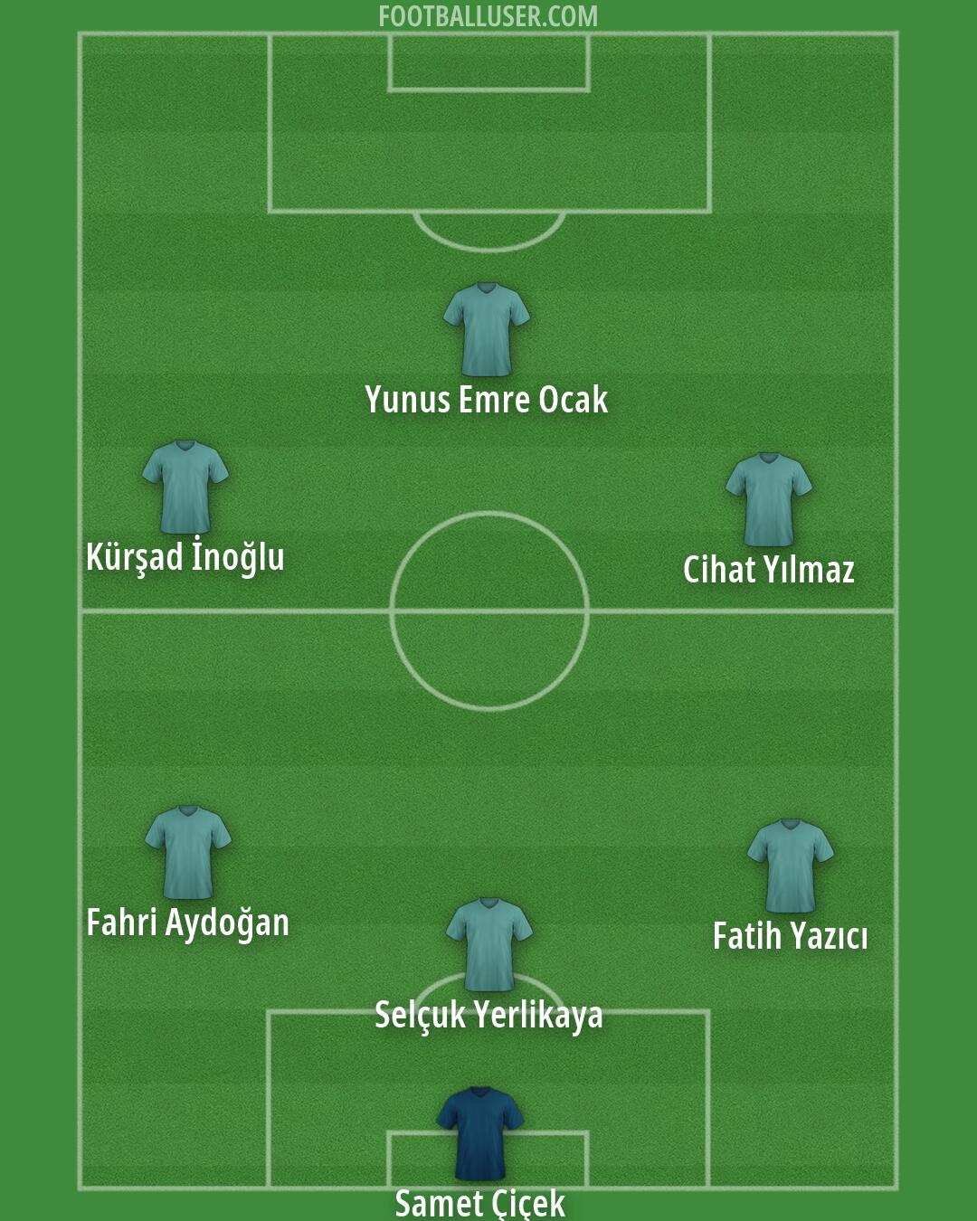 Custom Team Formation 2025
