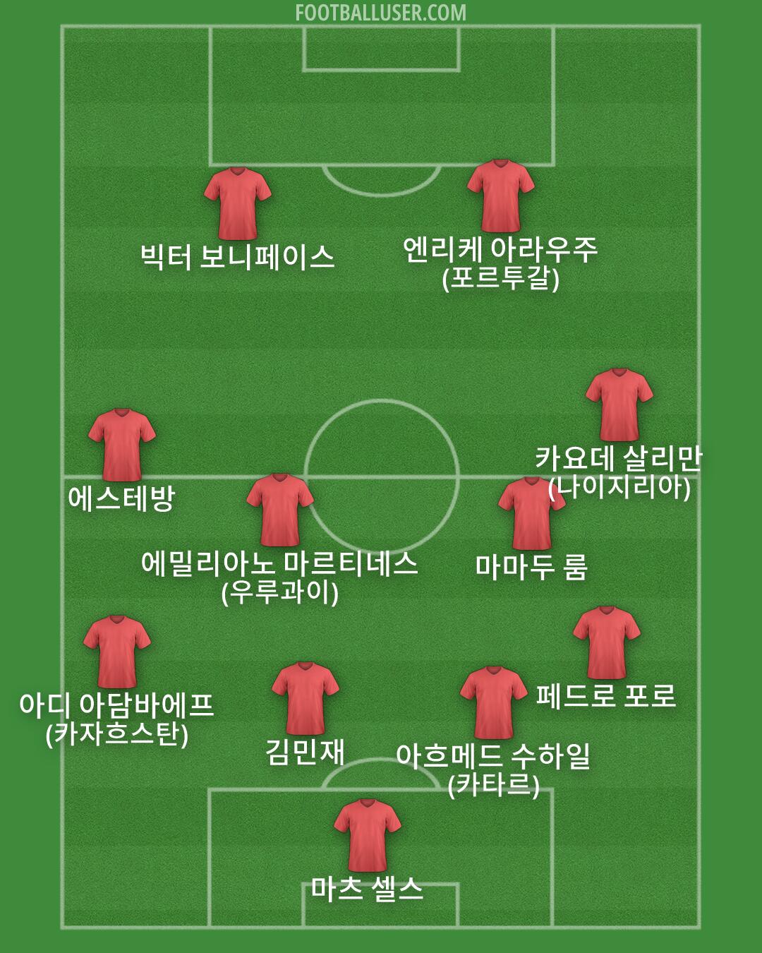 Custom Team Formation 2025