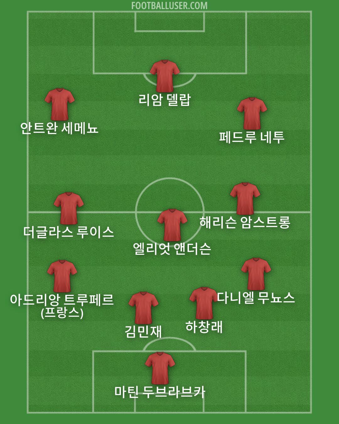 Custom Team Formation 2025