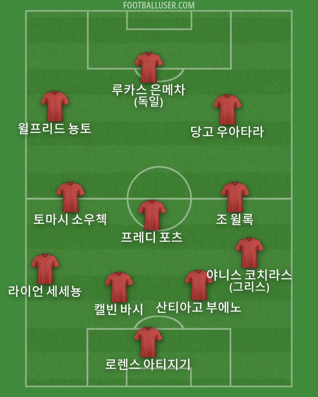 Custom Team Formation 2025