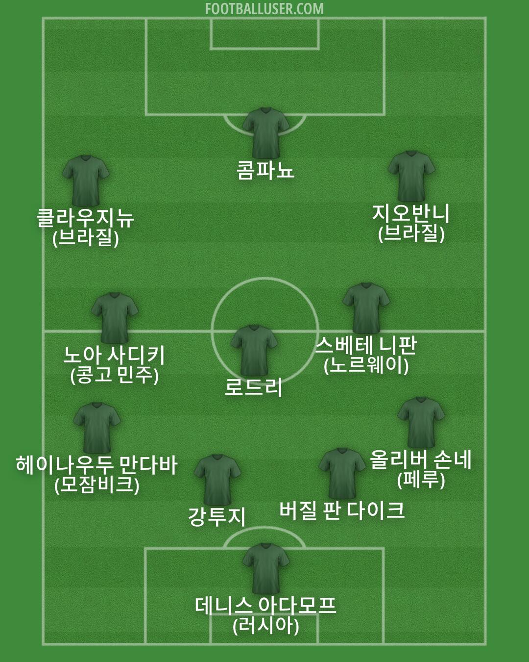 Custom Team Formation 2025