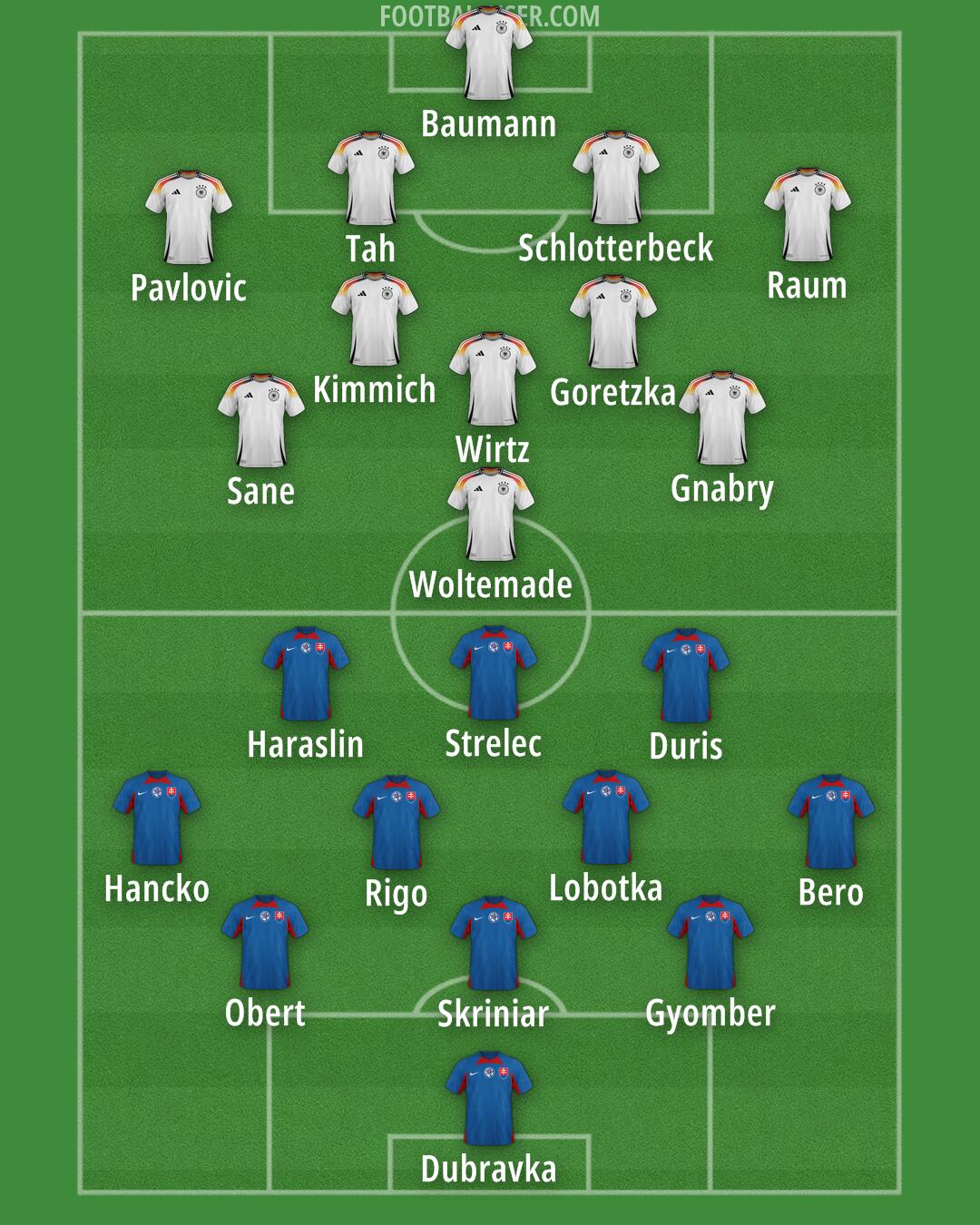 Custom Team Formation 2025