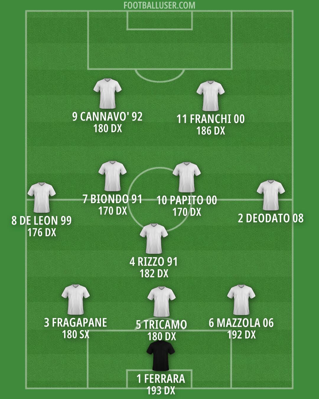 Custom Team Formation 2025