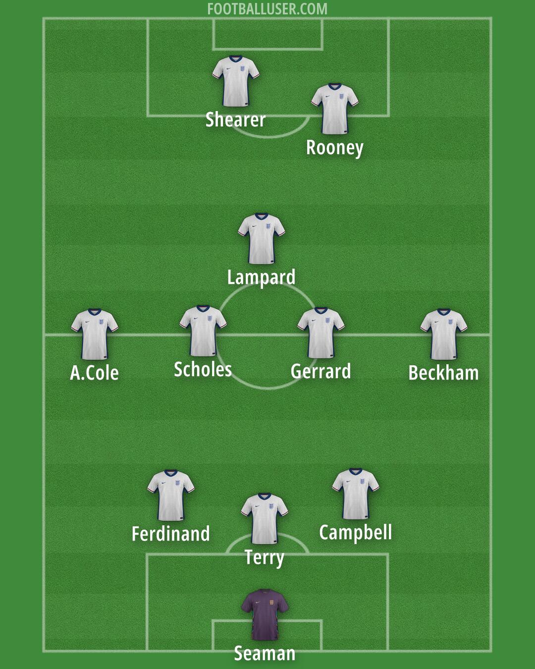 England Formation 2025