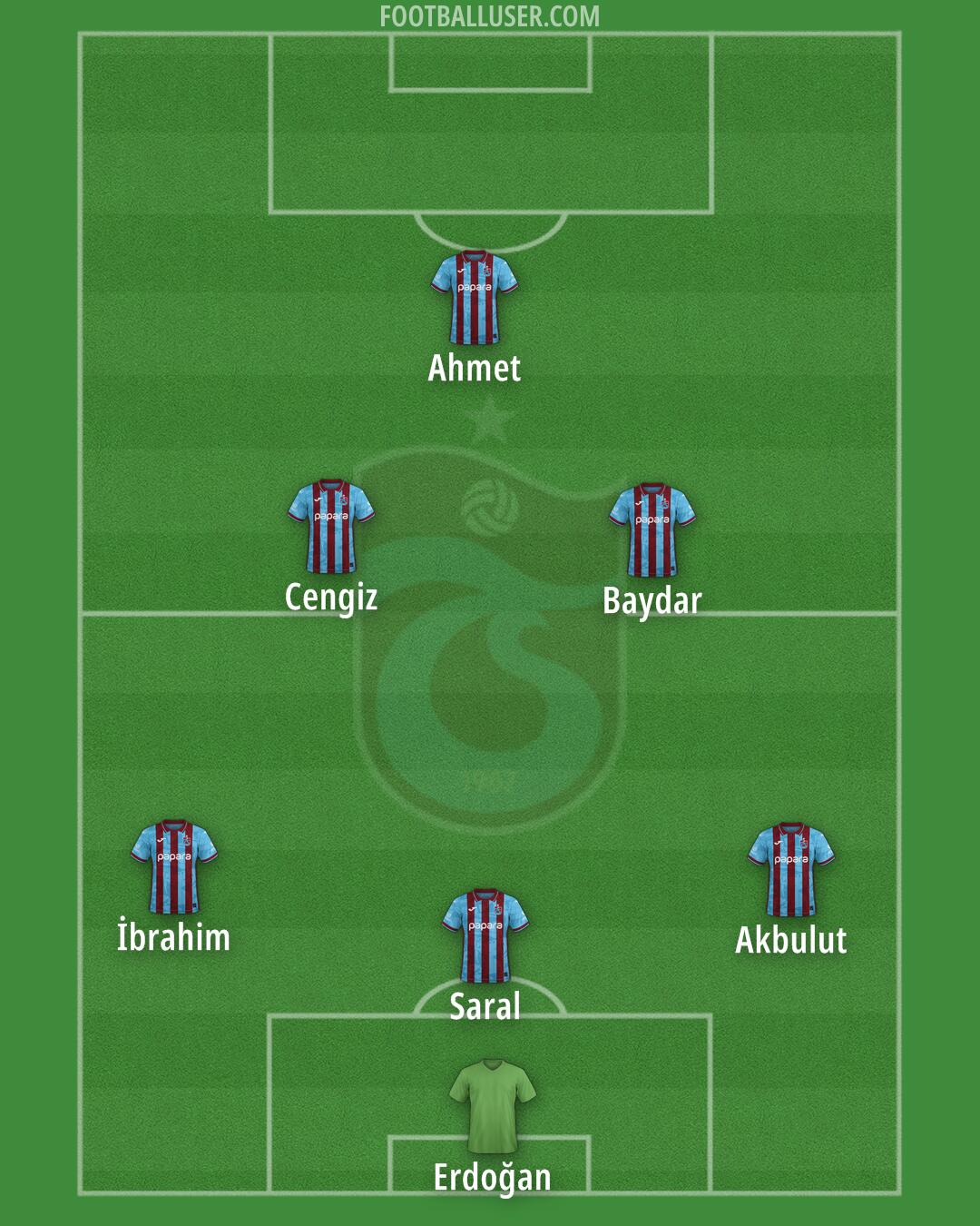 Trabzonspor Formation 2025