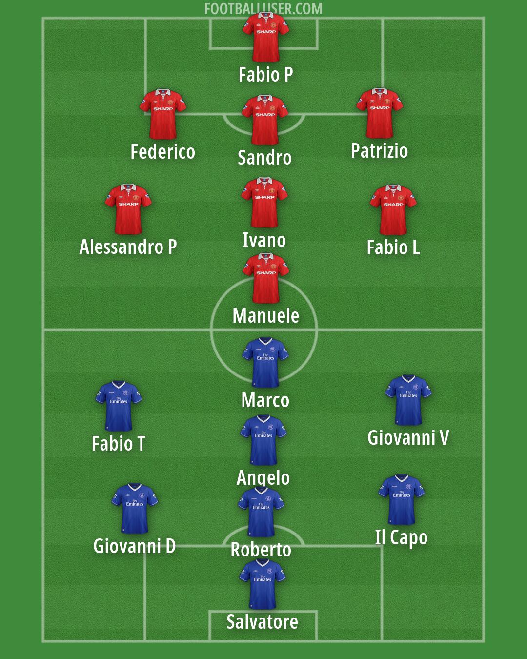 Custom Team Formation 2025