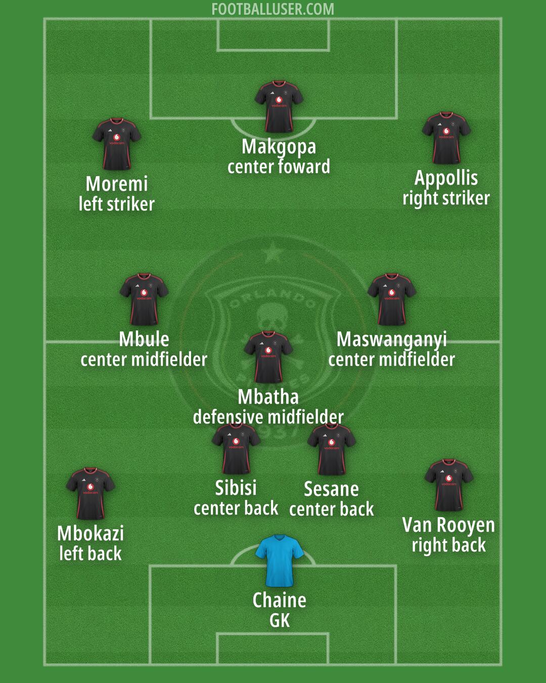 Orlando Pirates Formation 2025