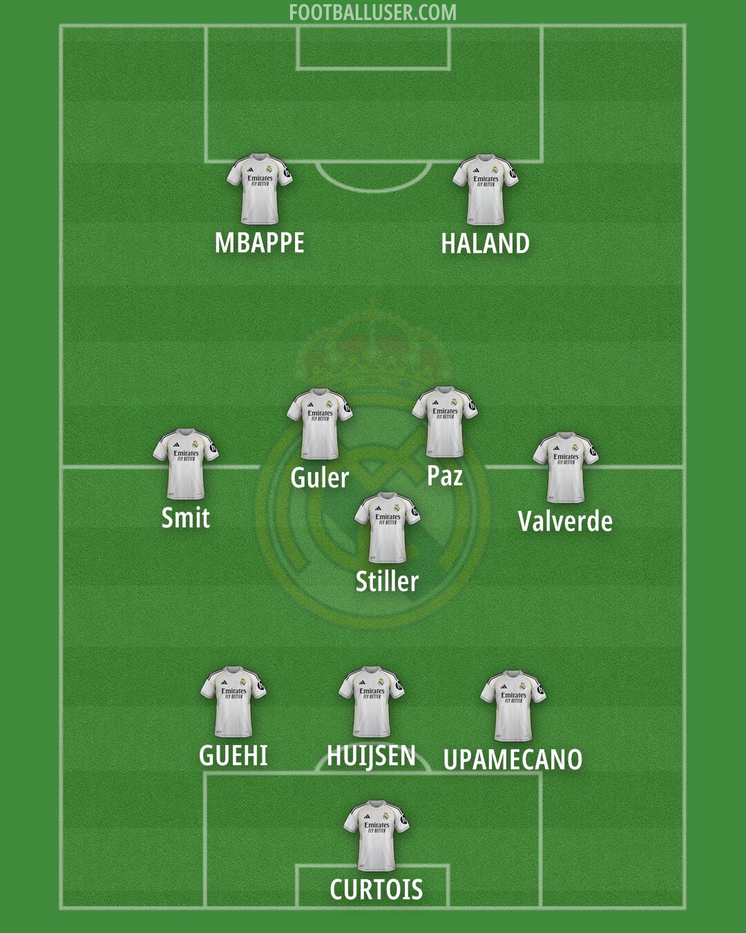 Real Madrid Formation 2025