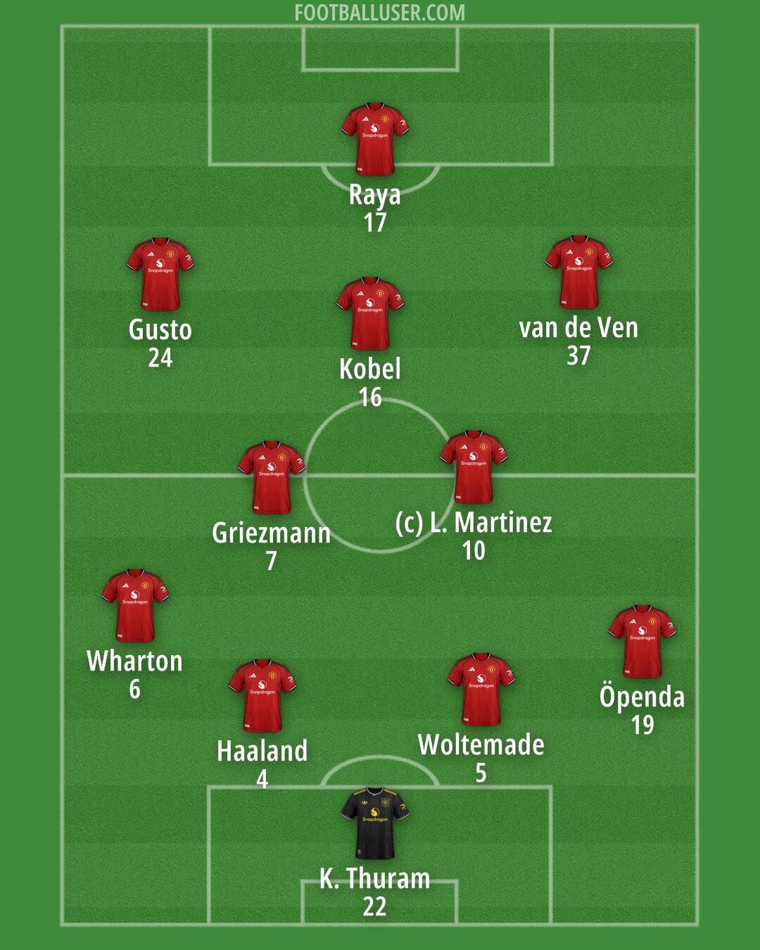 Man Utd Formation 2025