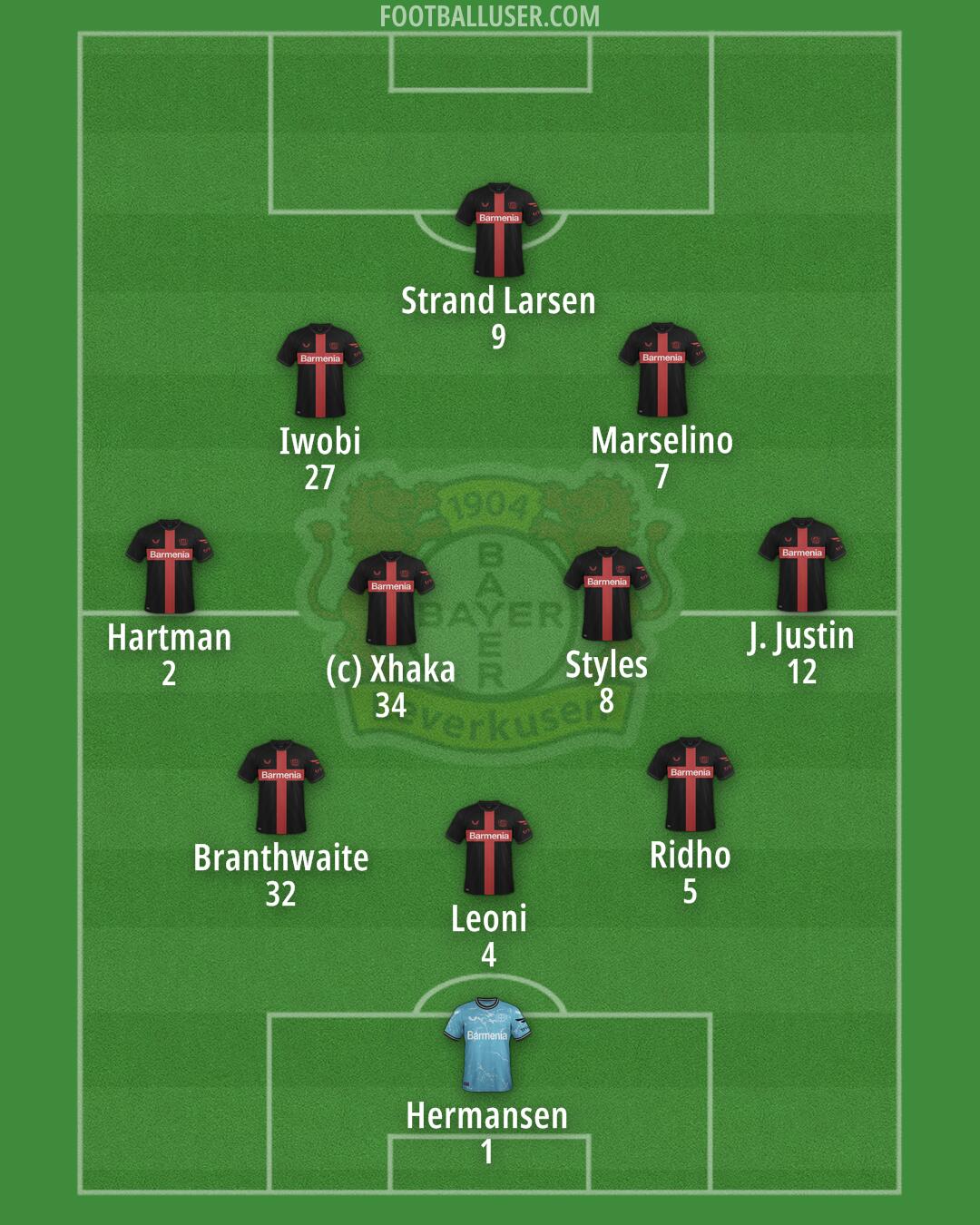 Bayer Leverkusen Formation 2025