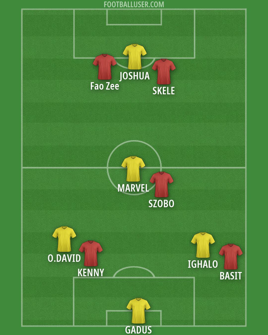 Custom Team Formation 2025