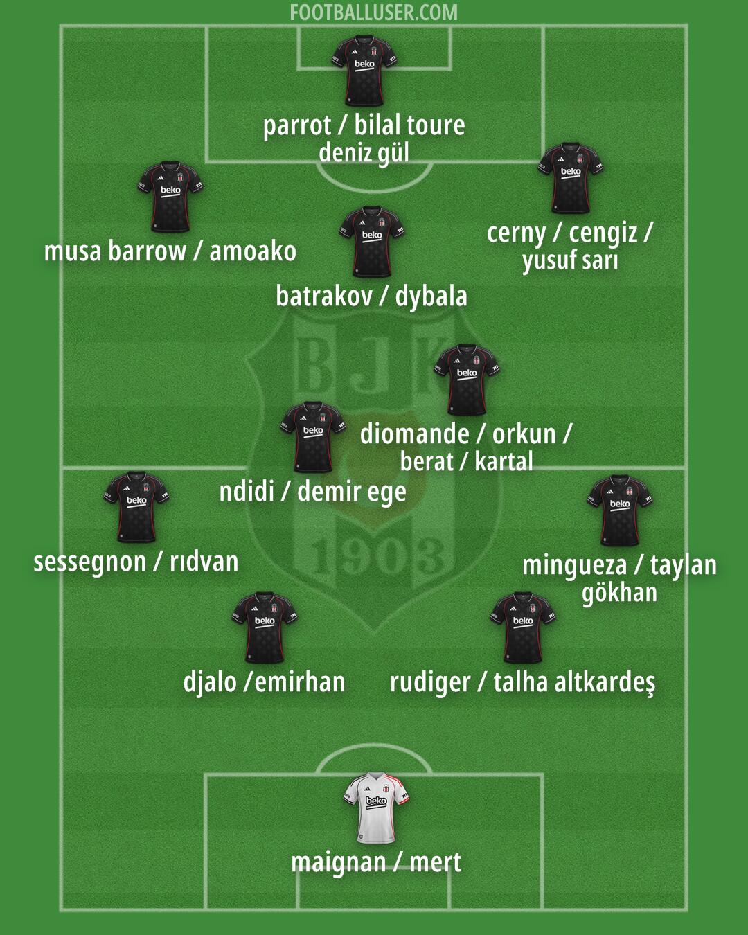 Besiktas Formation 2025