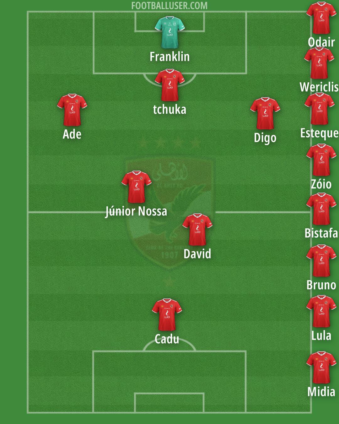 Al-Ahly Formation 2025