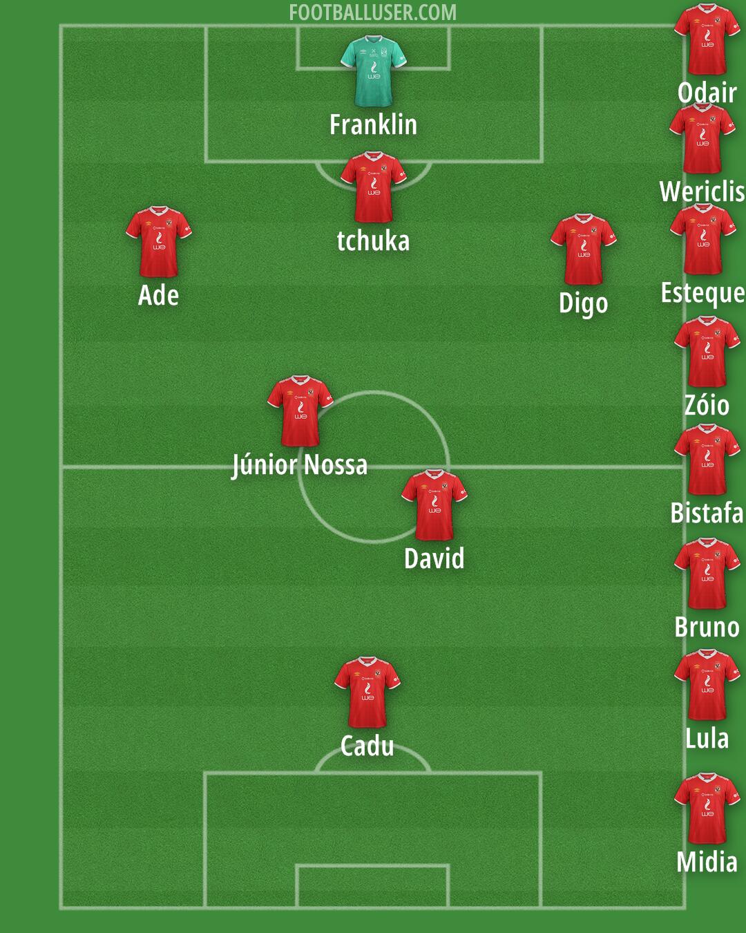 Al-Ahly Formation 2025