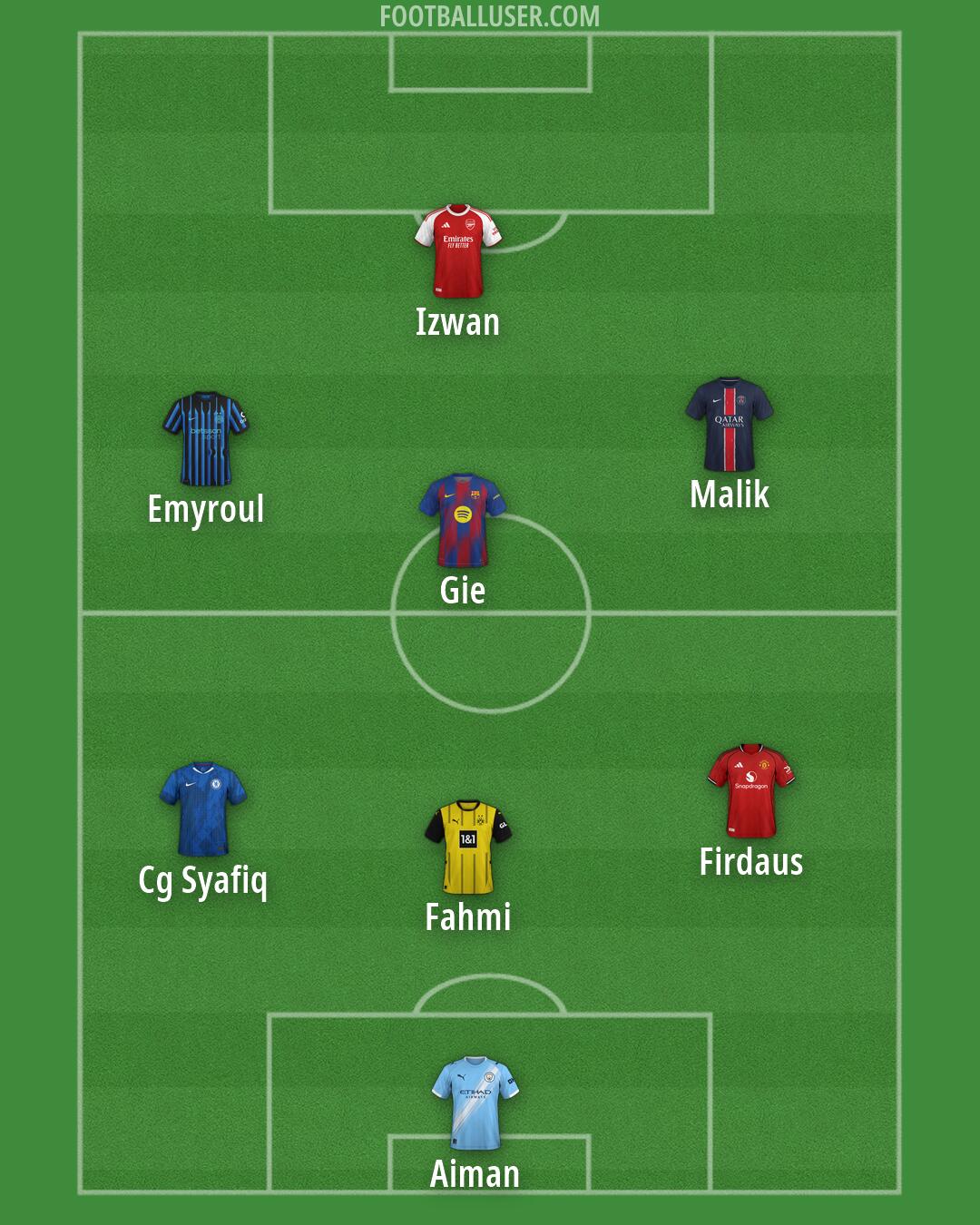 Custom Team Formation 2025